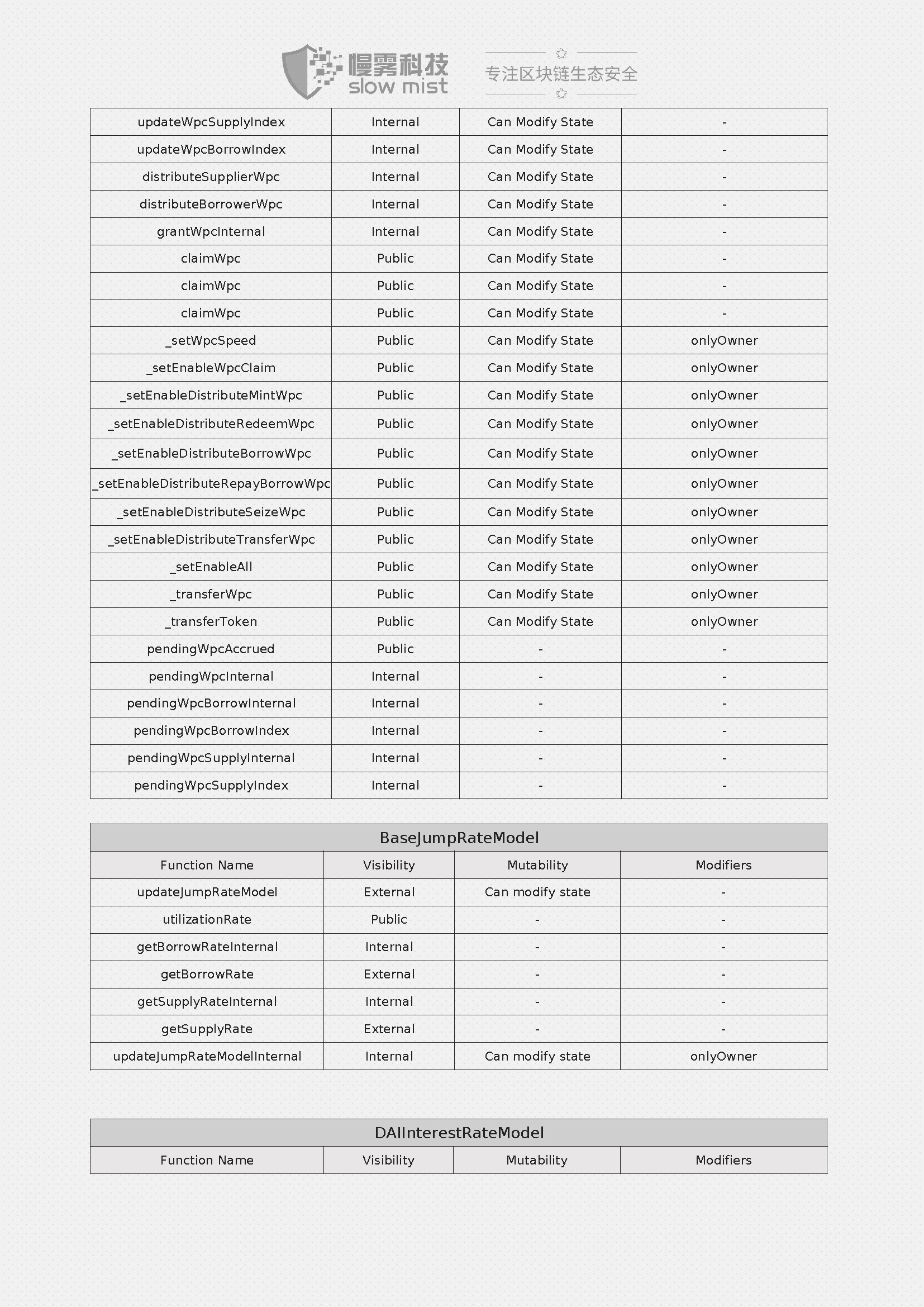 Wepiggy-DeFi智能合约安全审计报告-20210611_页面_10.jpg