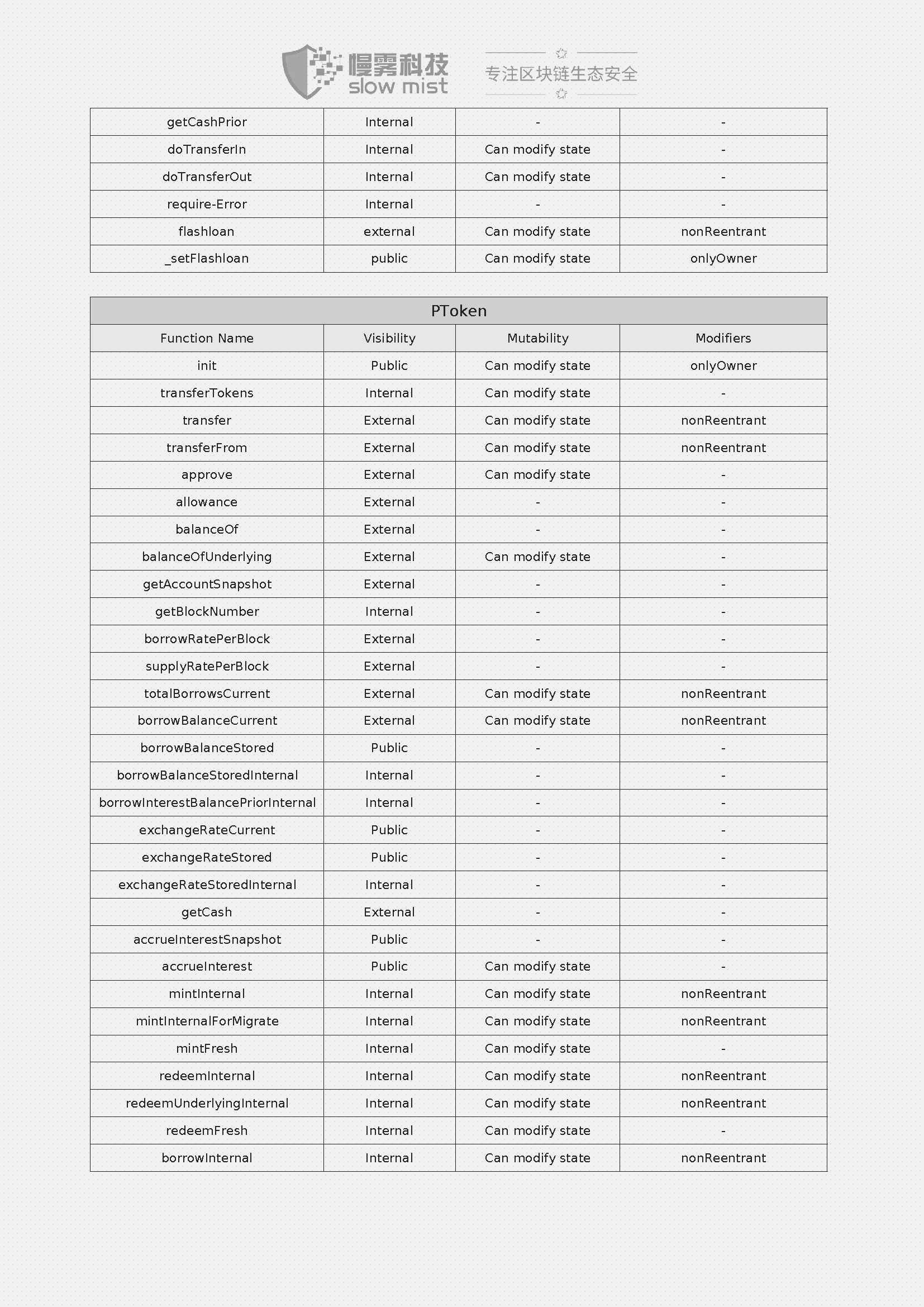 Wepiggy-DeFi智能合约安全审计报告-20210611_页面_12.jpg