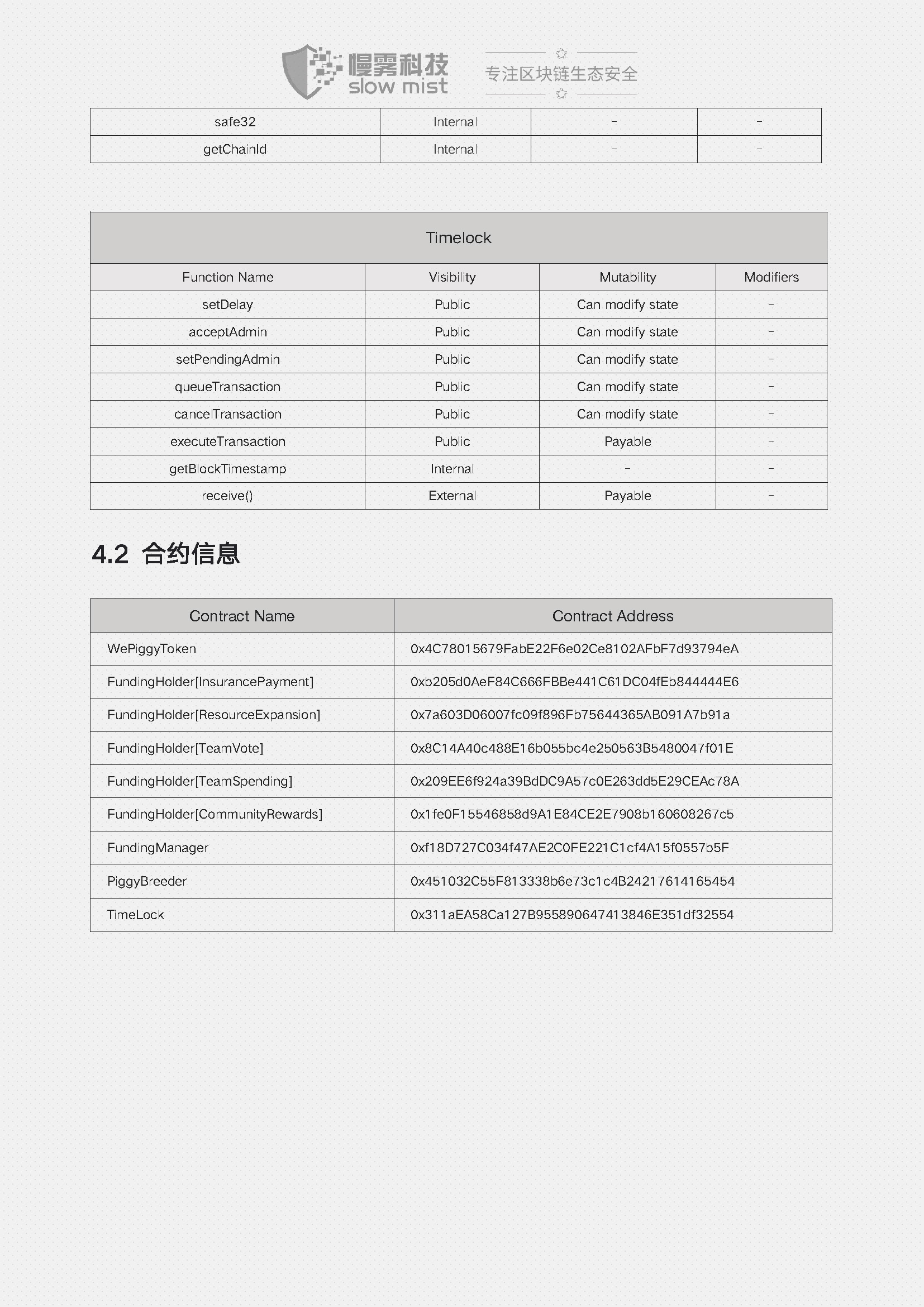 Wepiggy-DeFi智能合约安全审计报告_页面_07.jpg