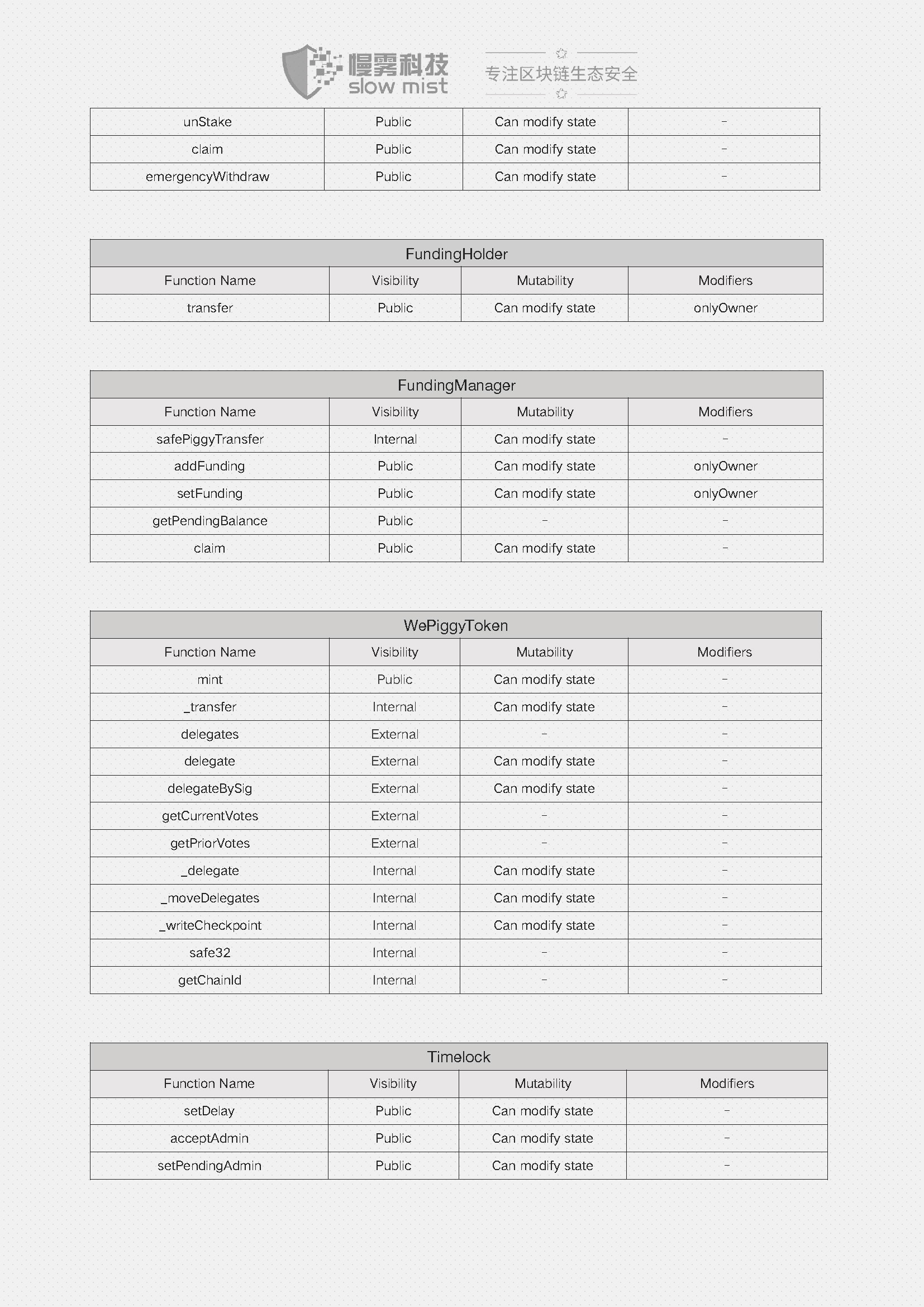 Wepiggy-DeFi智能合约安全审计报告-20210905_页面_06.jpg