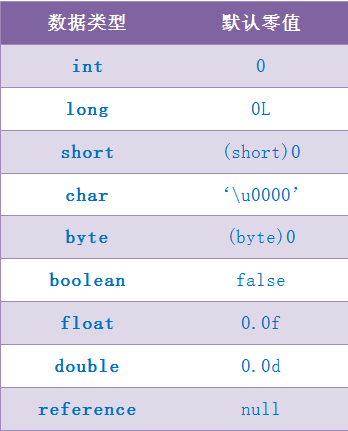 JVM-2、类加载机制 - 图3
