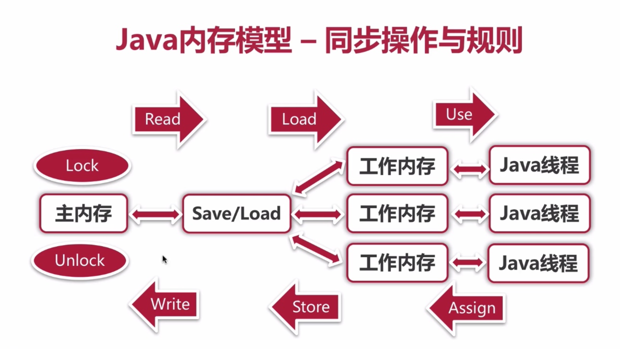 JVM-1、内存模型 - 图4