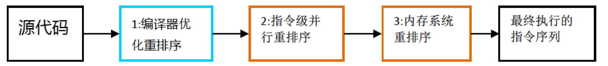 JVM-1、内存模型 - 图6