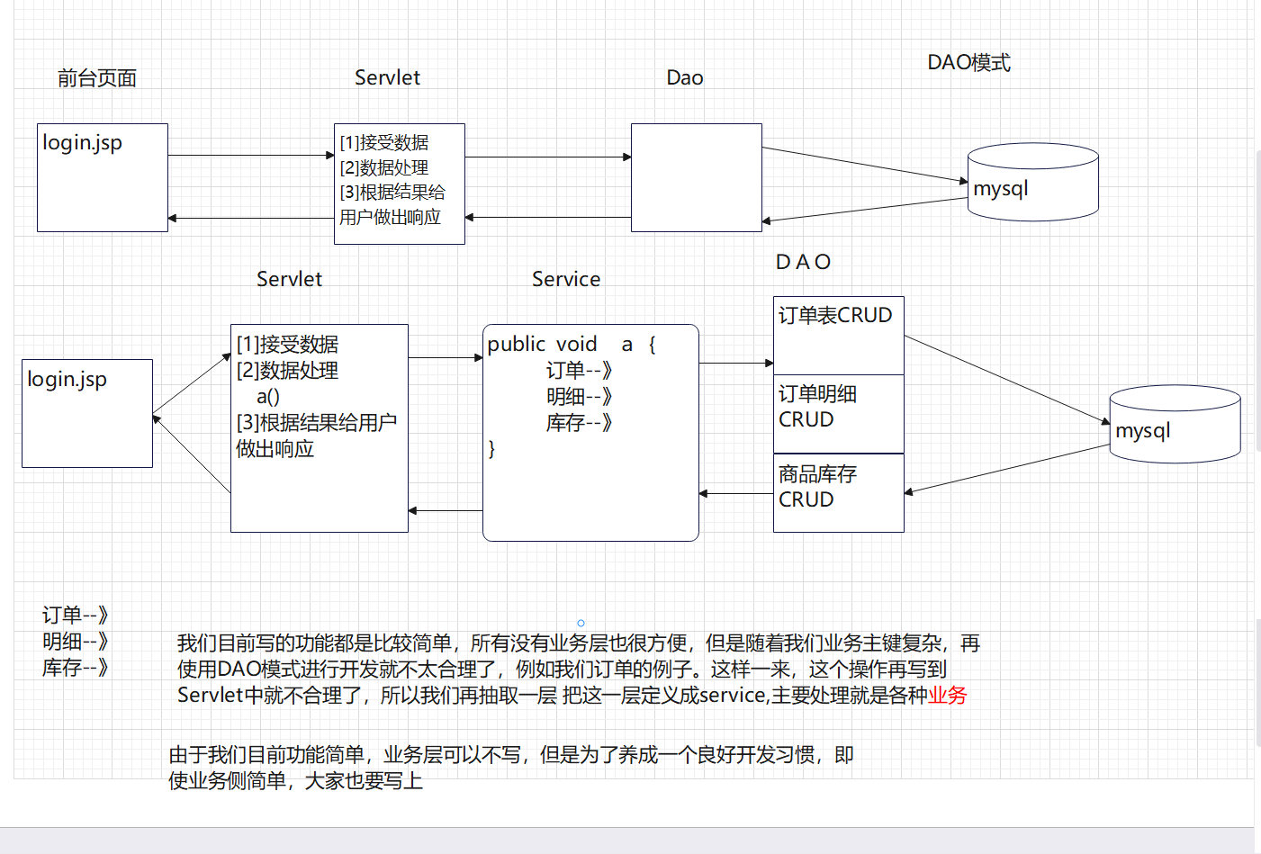 08.Dao模式和mvc模式.png