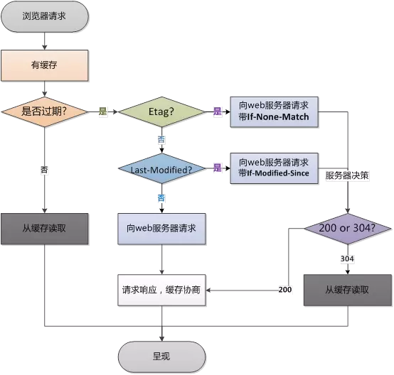 前端 面试 - 图1