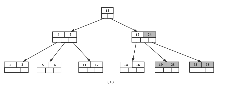 MySQL索引数据结构 - B树和B 树 - 图15