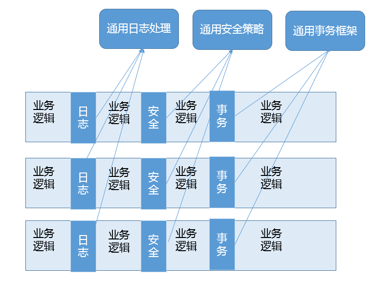 6 - 图2