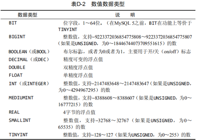 5-1-mysql中的数据类型 - 图5