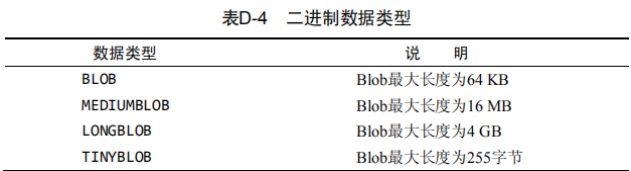 5-1-mysql中的数据类型 - 图8
