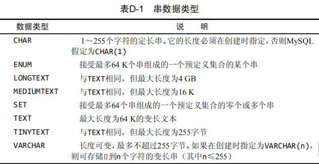5-1-mysql中的数据类型 - 图4