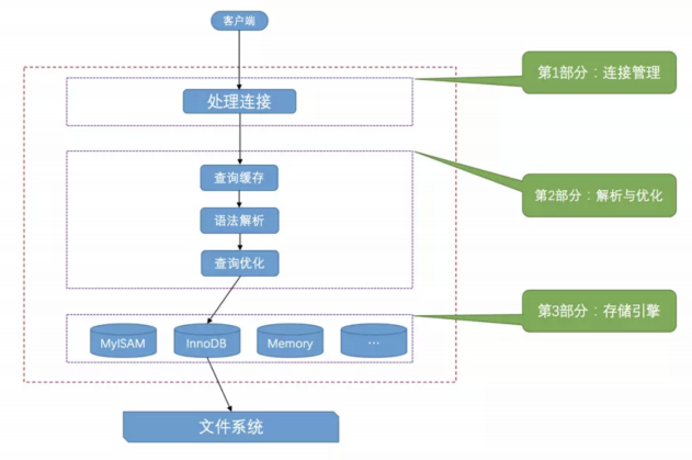 6.Mysql数据库表引擎与字符集 - 图2