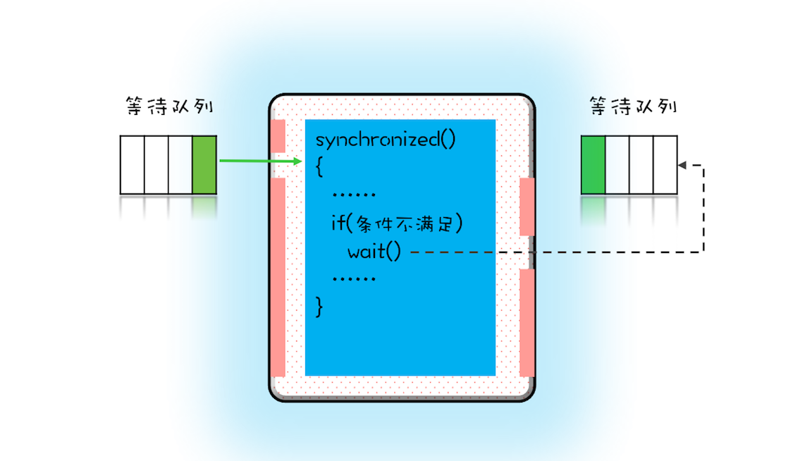 6 - 图2