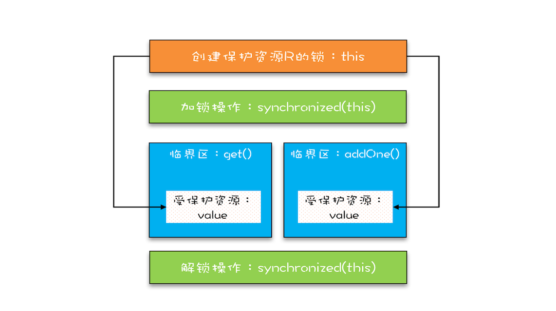 3 - 图5