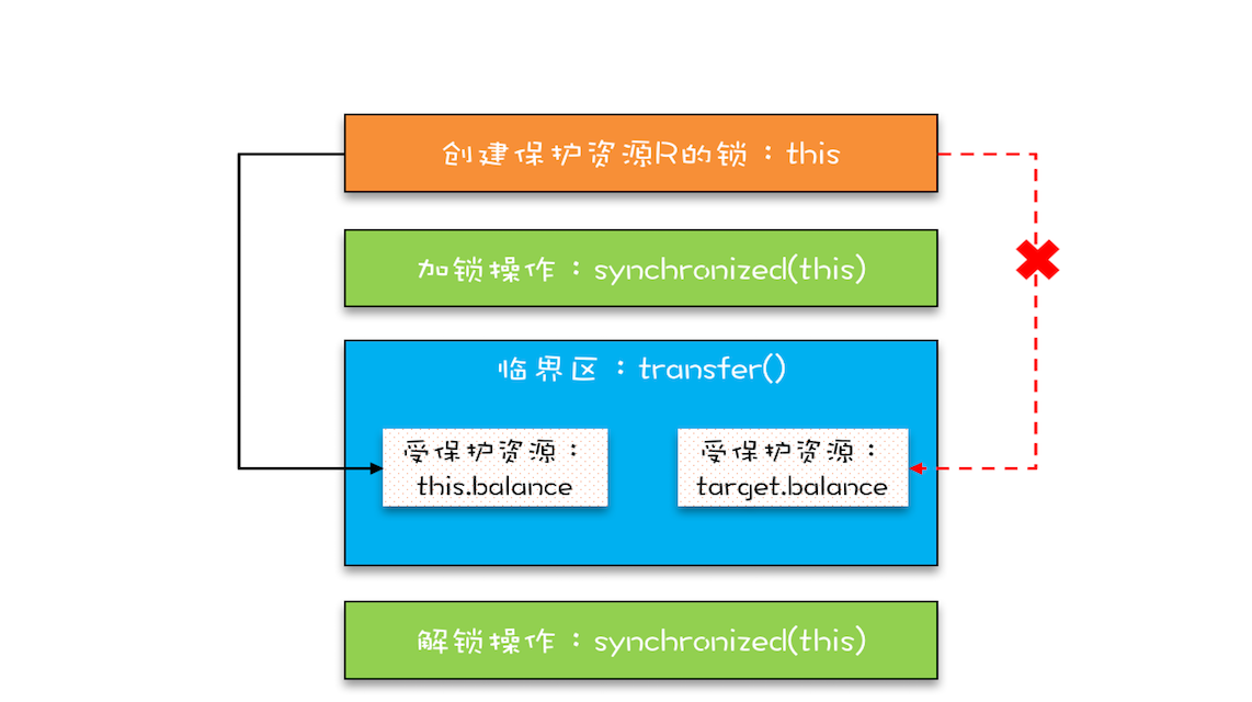 4 - 图2