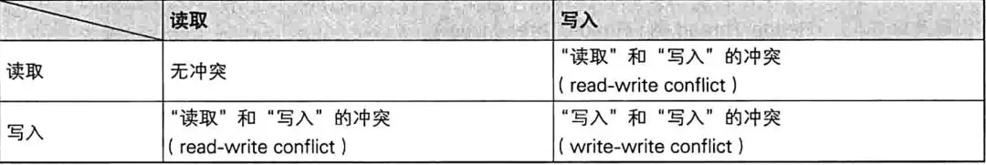 Java 并发中的锁优化和线程池优化 - 图10