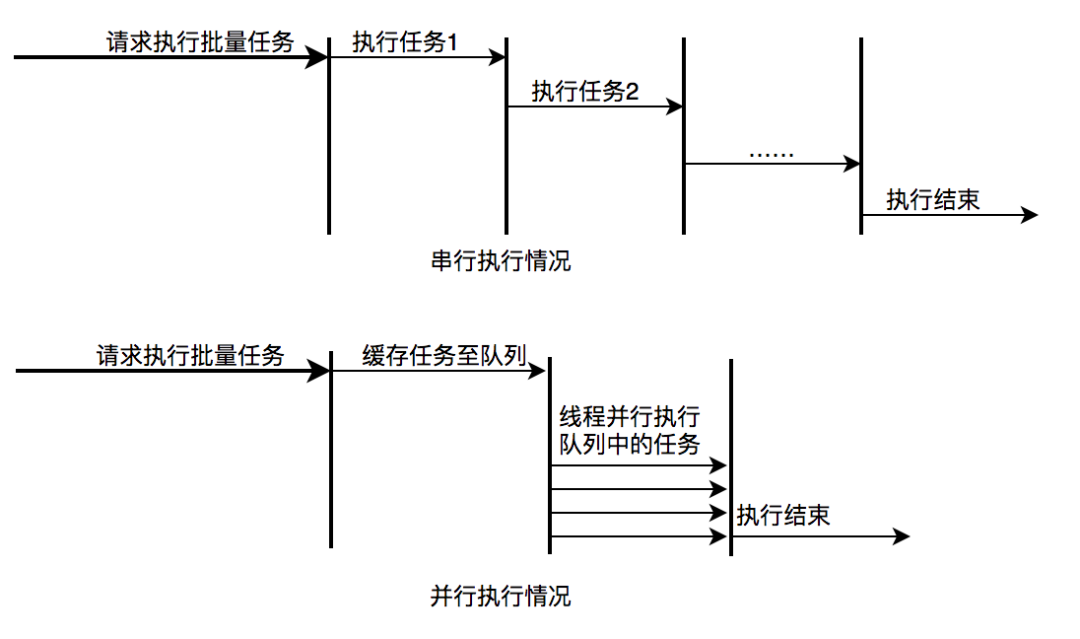 Java 线程池实现原理及其在美团业务中的实践 - 图16