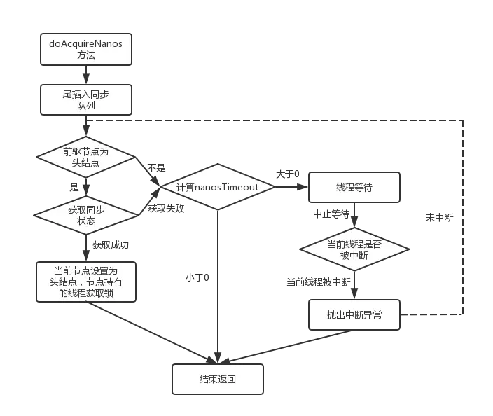 深入理解 AQS - 图6