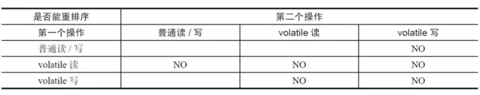 volatile - 图2