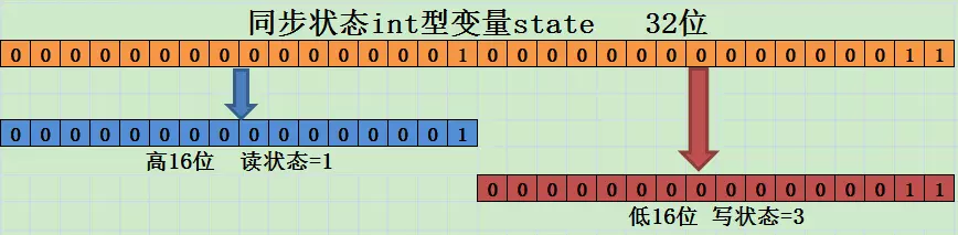 读写锁 ReentrantReadWriteLock - 图1