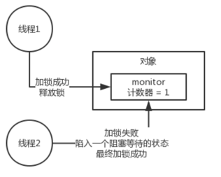 synchronized - 图3