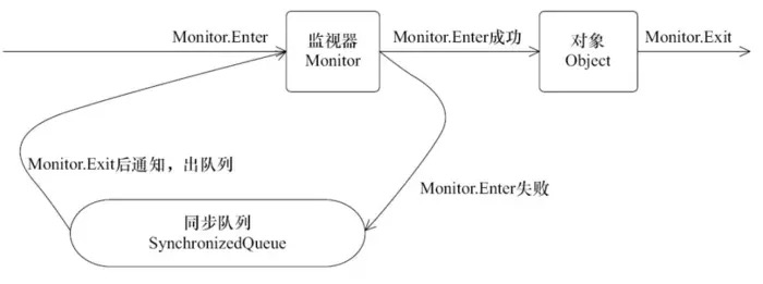 synchronized - 图2