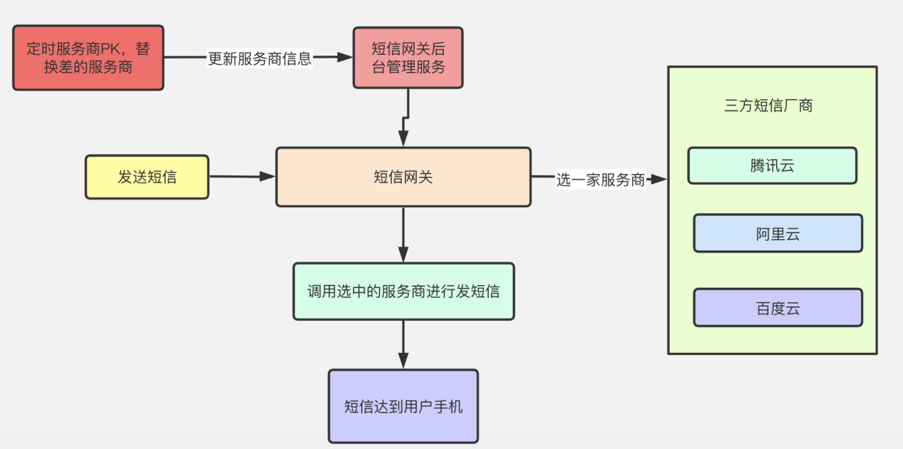 01 不可变类和基于不可变类解决并发问题 - 图9