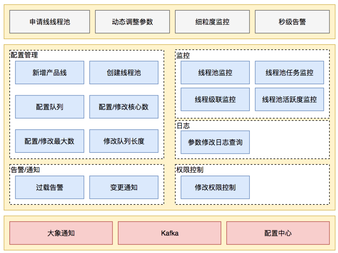 Java 线程池实现原理及其在美团业务中的实践 - 图23