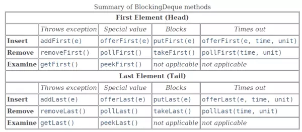 BlockingQueue - 图2