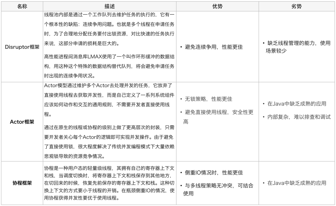 Java 线程池实现原理及其在美团业务中的实践 - 图19