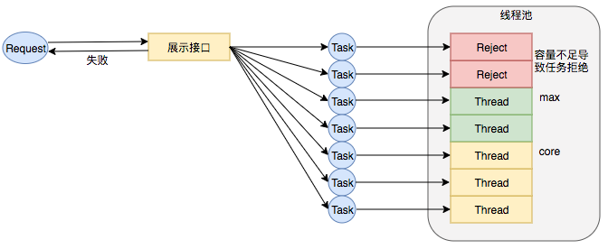 Java 线程池实现原理及其在美团业务中的实践 - 图17