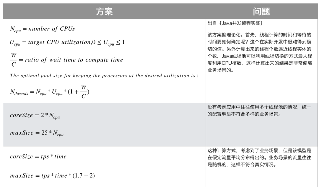 Java 线程池实现原理及其在美团业务中的实践 - 图20