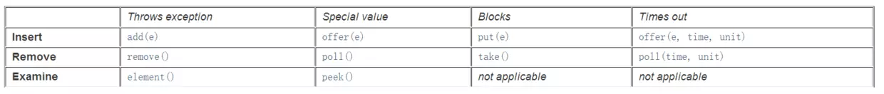 BlockingQueue - 图1