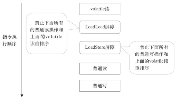 volatile - 图4