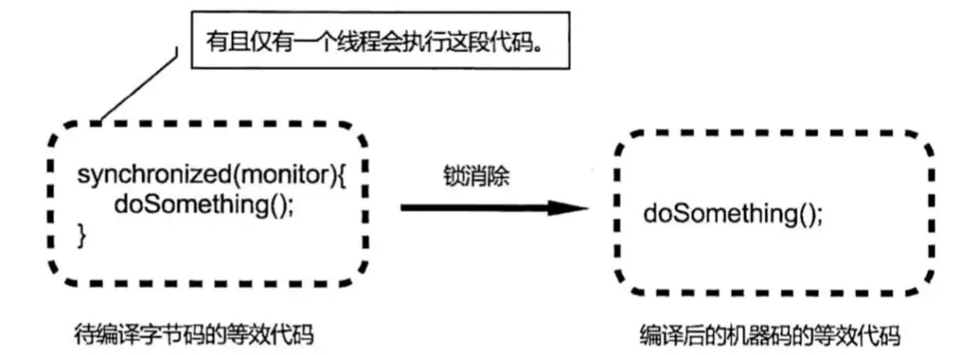 Java 并发中的锁优化和线程池优化 - 图1