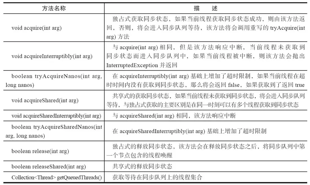 初识 Lock 与 AQS - 图6