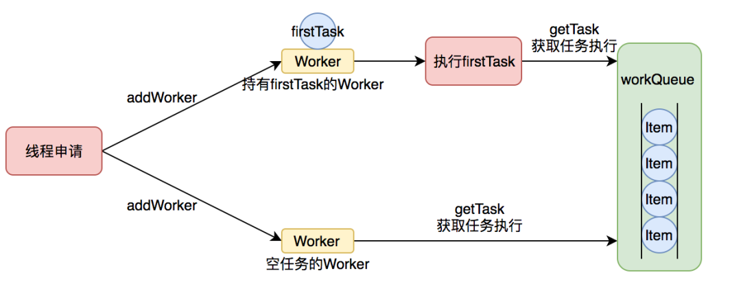 Java 线程池实现原理及其在美团业务中的实践 - 图10