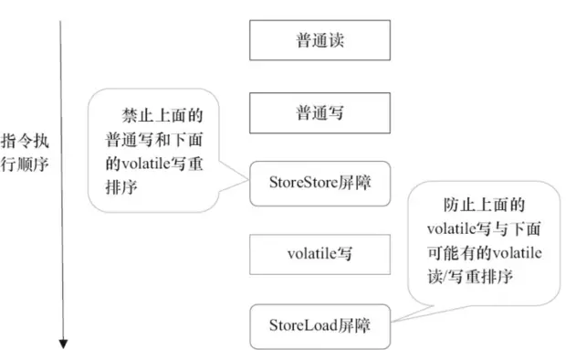 volatile - 图3