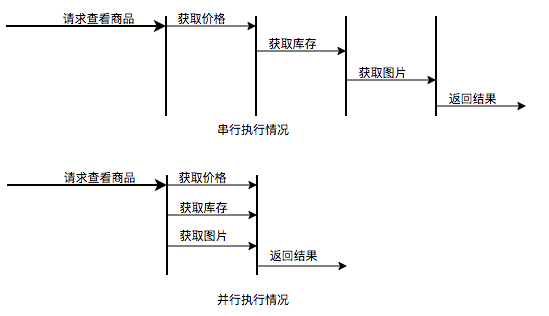 Java 线程池实现原理及其在美团业务中的实践 - 图15