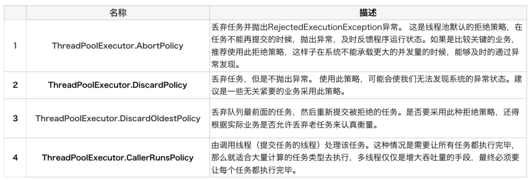 Java 线程池实现原理及其在美团业务中的实践 - 图9