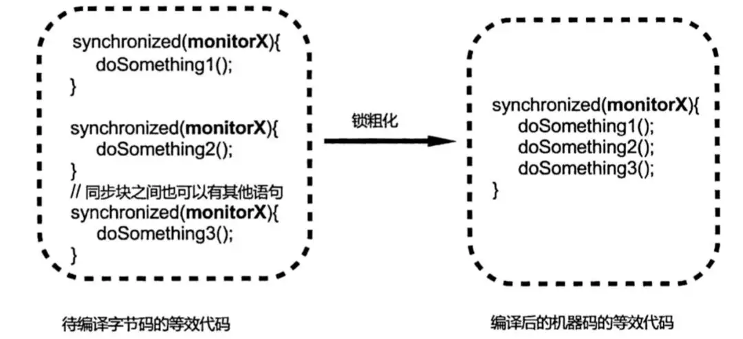 Java 并发中的锁优化和线程池优化 - 图2