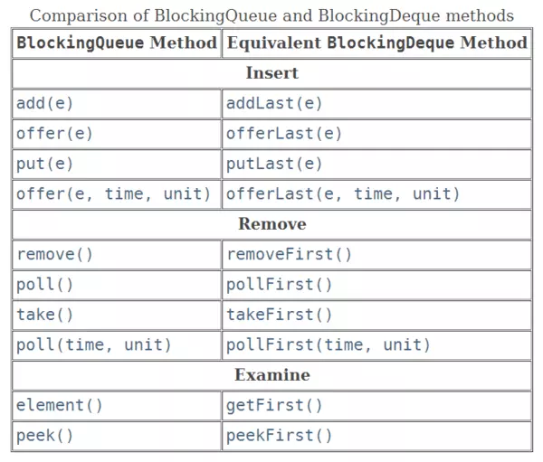 BlockingQueue - 图3