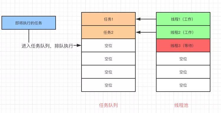 Java 并发中的锁优化和线程池优化 - 图16