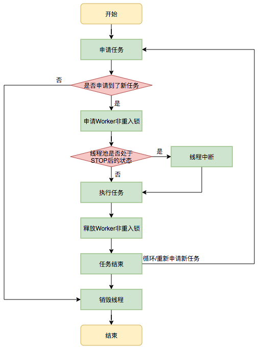 Java 线程池实现原理及其在美团业务中的实践 - 图14