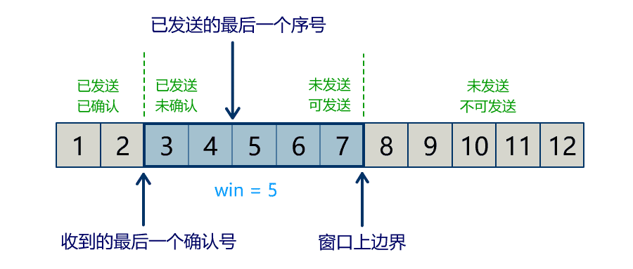 02 TCP - 图18