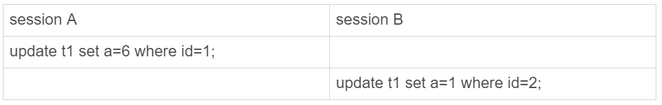 23 | MySQL 如何保证高可用 - 图10