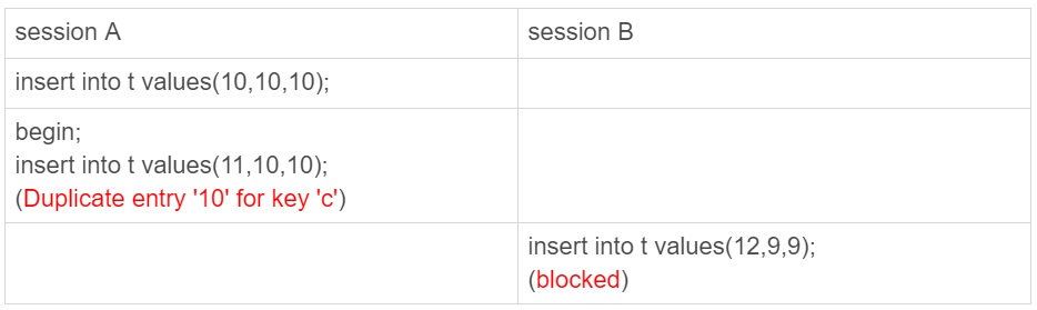 33 | insert 语句里的锁 - 图6