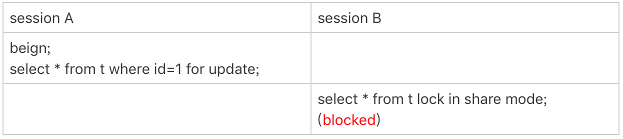28 | 我查这么多数据，会不会把数据库内存打爆 - 图3