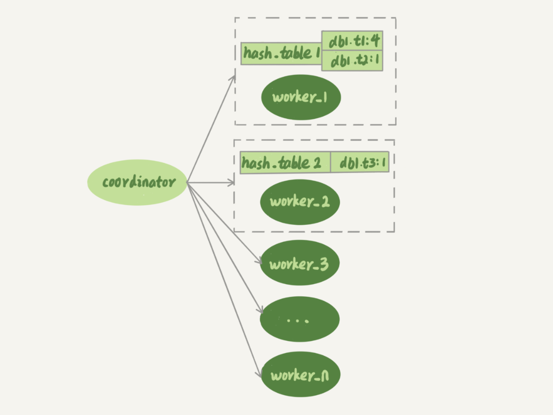 23 | MySQL 如何保证高可用 - 图9