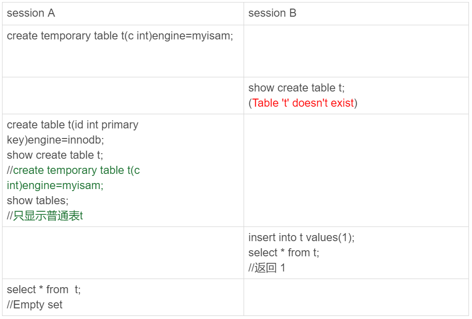 30 | 临时表的使用 - 图1