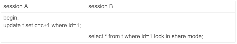 17 | 为什么查询一行数据也这么慢 - 图7